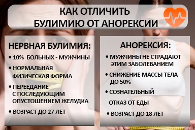 Лечение булимии в Прохоровке