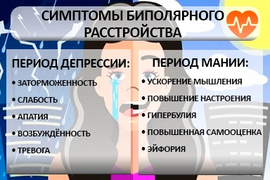 Лечение биполярного расстройства в Прохоровке