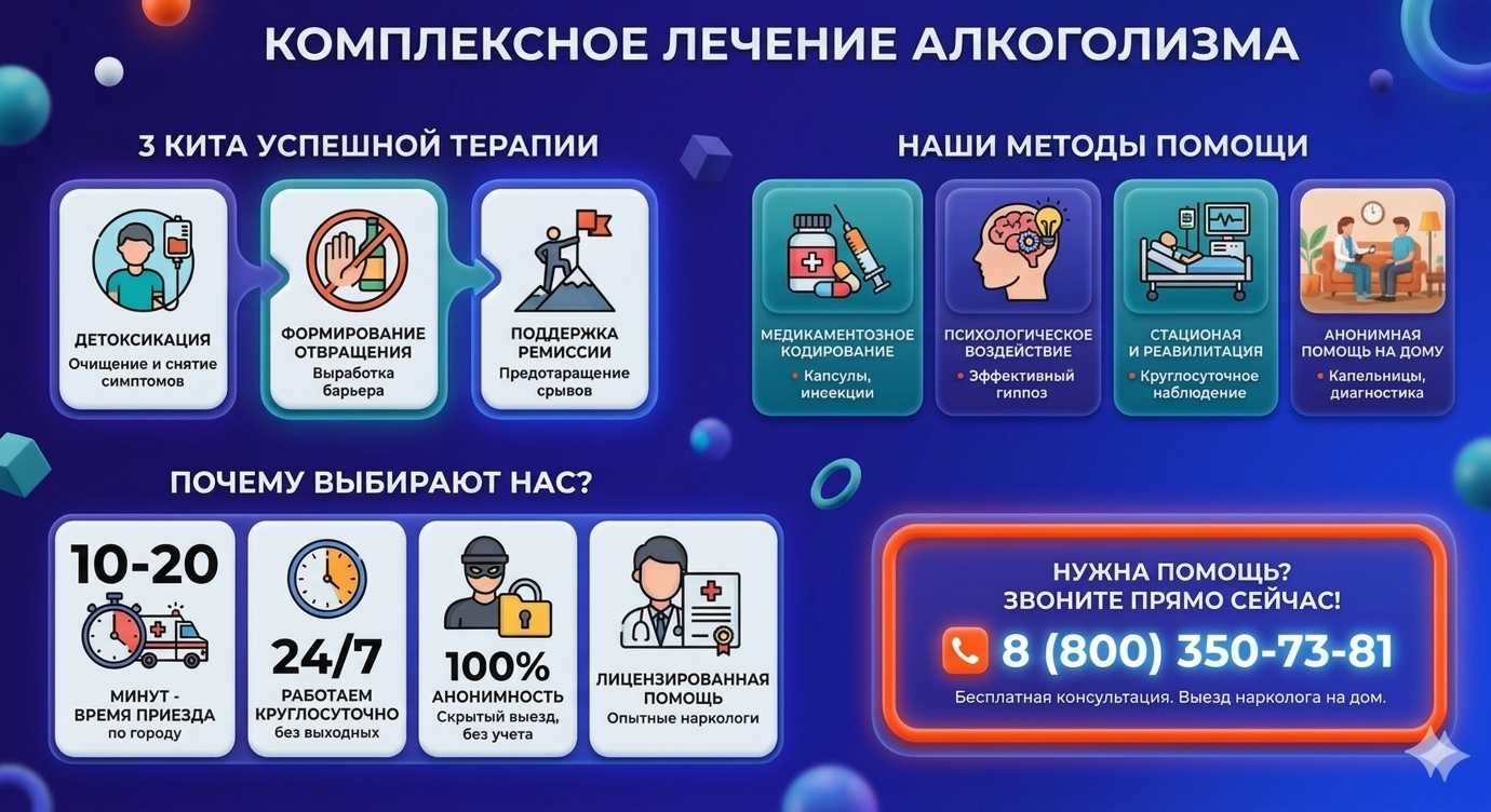 Инфографика о методах лечения алкоголизма в Прохоровке: детоксикация, кодирование и анонимная помощь на дому от клиники Похмельная служба.